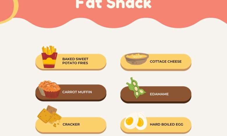 High Protein Low Fat Snack