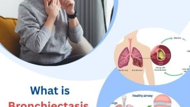 What is Bronchiectasis