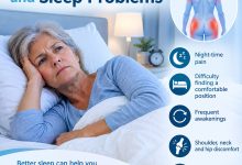 Polymyalgia Rheumatica and Sleep problems showing an older adult experiencing shoulder and hip discomfort at night