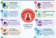 Illustration of healthy vocal cords and voice care practices to prevent vocal cord nodules.