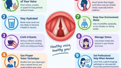 Illustration of healthy vocal cords and voice care practices to prevent vocal cord nodules.