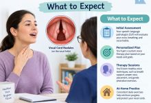Speech-language pathologist guiding a patient through voice therapy for vocal cord nodules.