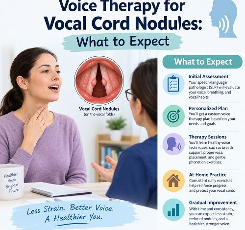 Speech-language pathologist guiding a patient through voice therapy for vocal cord nodules.